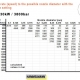 HDP ratio flow rate to nozzle diameter 30kw