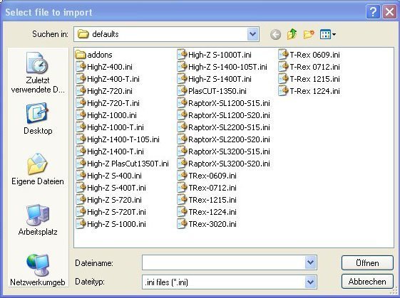 predefined set of parameters